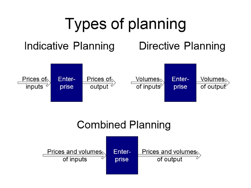 Types of planning